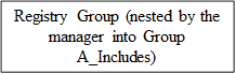 Registry Group (nested by the manager into Group A_Includes)