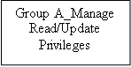 Group A_Manage
Read/Update
Privileges


